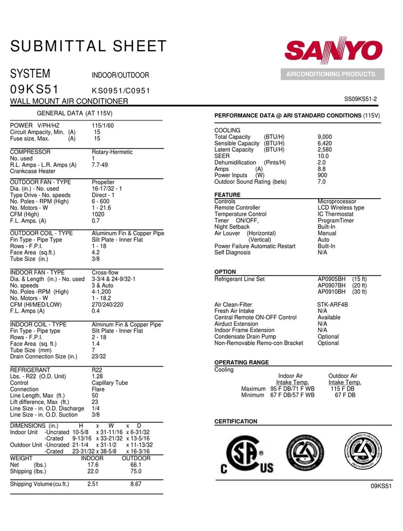 Sanyo KS0951 User manual