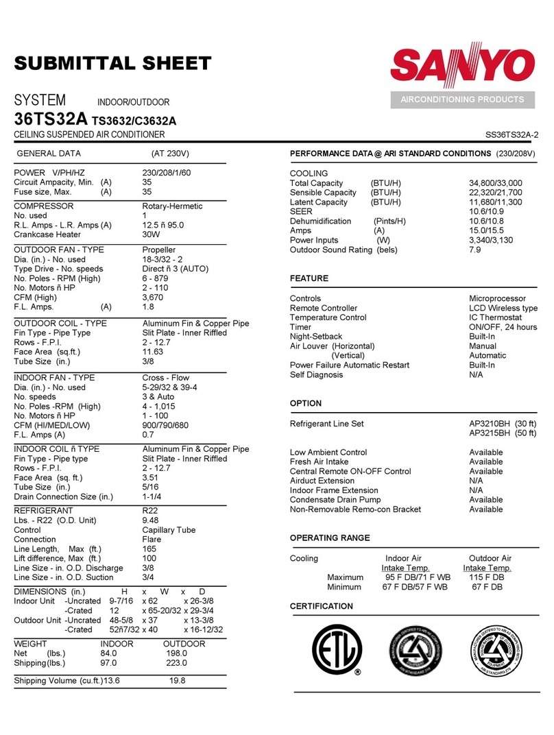 Sanyo C3632A User manual