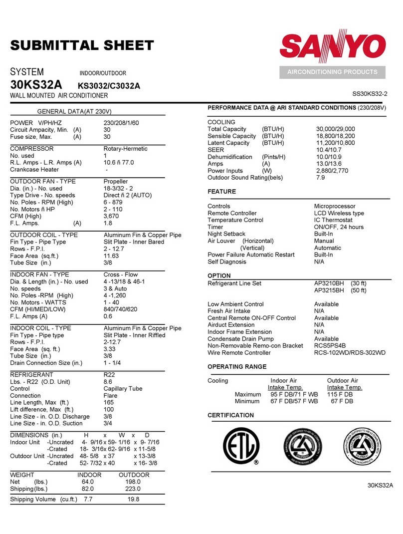 Sanyo C3032A User manual