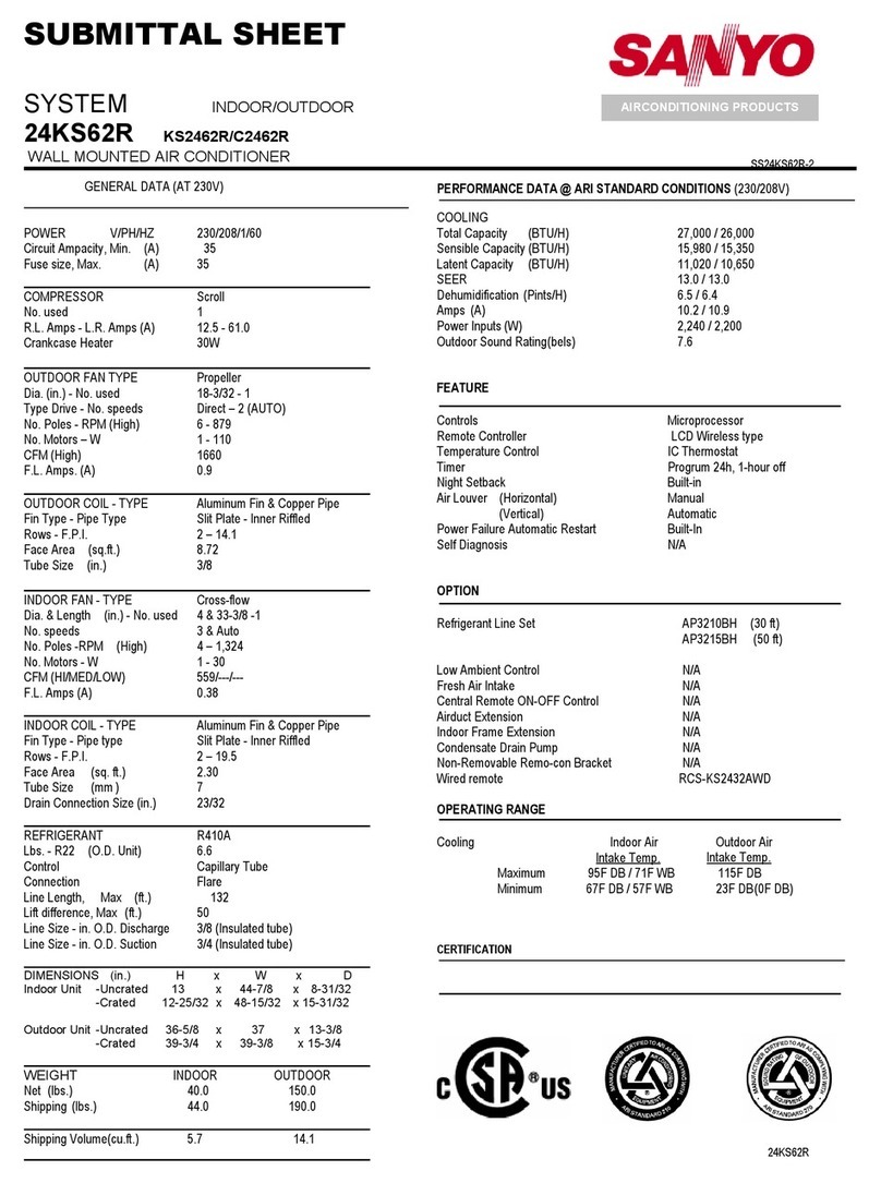 Sanyo KS2462R User manual