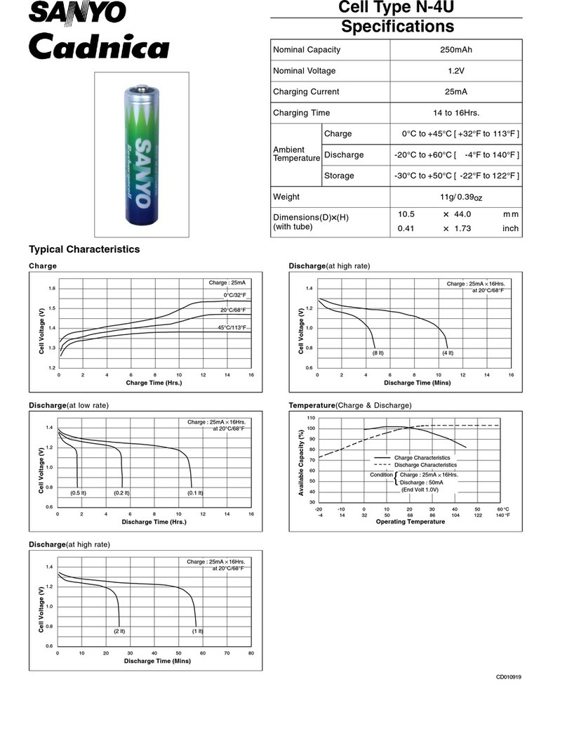 Sanyo Cadnica N-4U User manual Sanyo Cadnica N-4U User manual