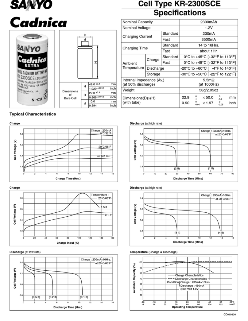 Sanyo Cadnica KR-2300SCE User manual Sanyo Cadnica KR-2300SCE User manual