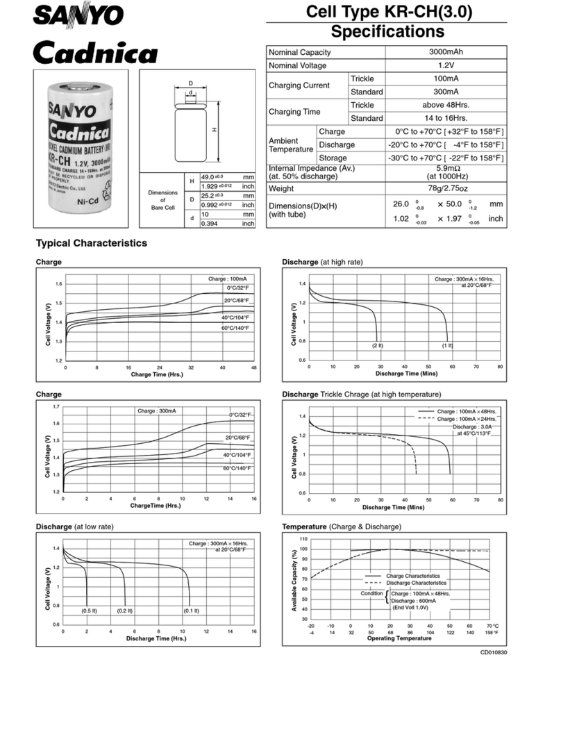 Sanyo Cadnica KR-CH(3.0) User manual