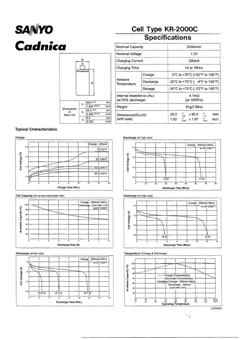 Sanyo Cadnica KR-2000C User manual Sanyo Cadnica KR-2000C User manual
