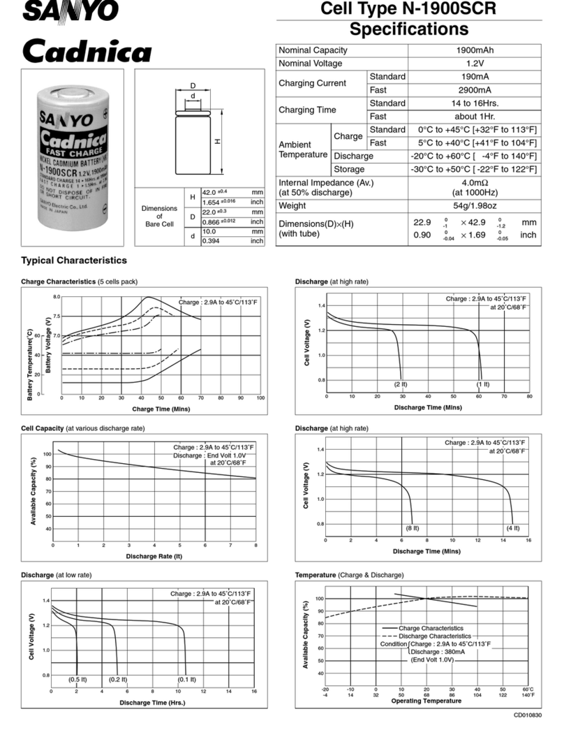 Sanyo N-1900SCR Cadnica User manual Sanyo N-1900SCR Cadnica User manual