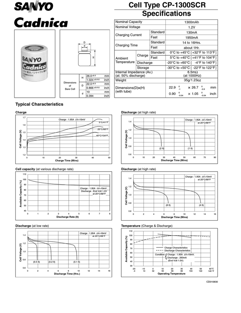 Sanyo Cadnica CP-1300SCR User manual