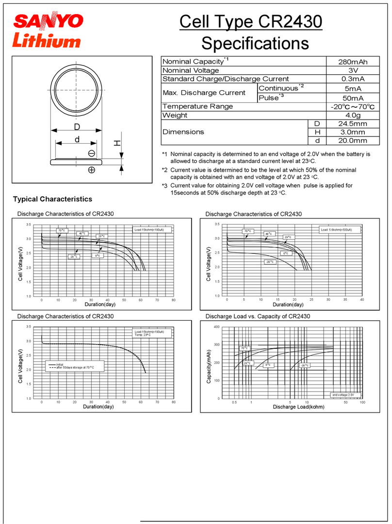 Sanyo CR2430 User manual