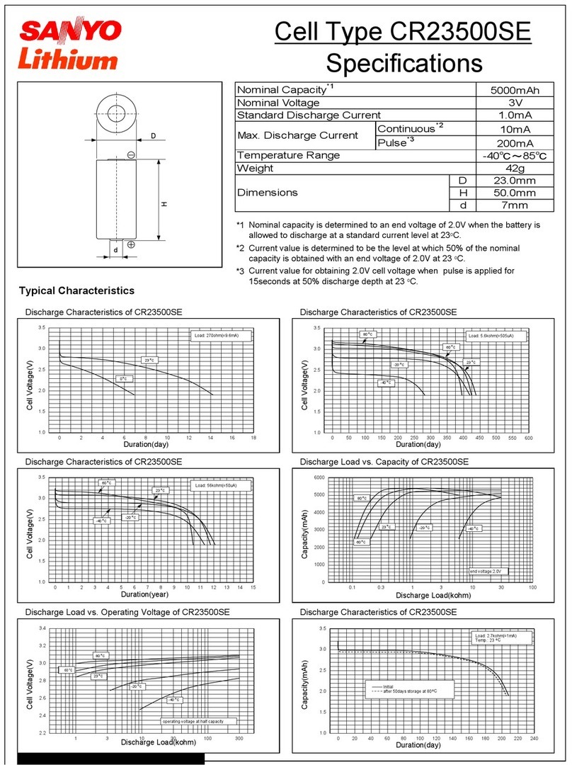 Sanyo CR23500SE User manual