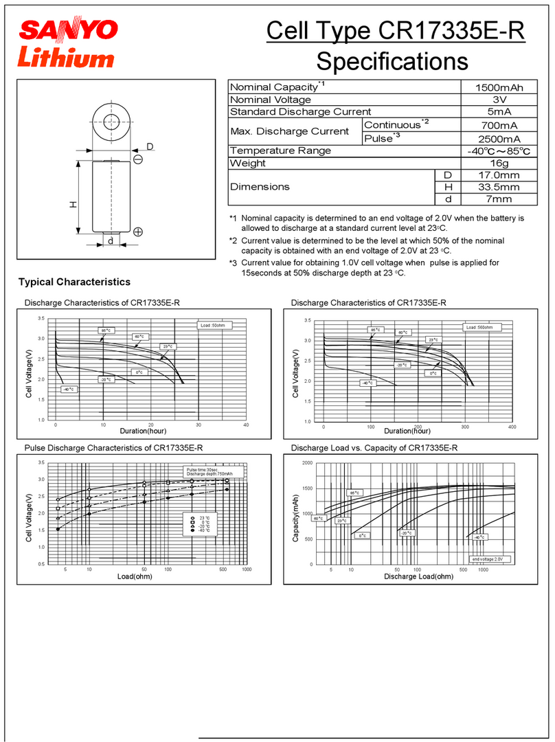 Sanyo CR17335E-R User manual
