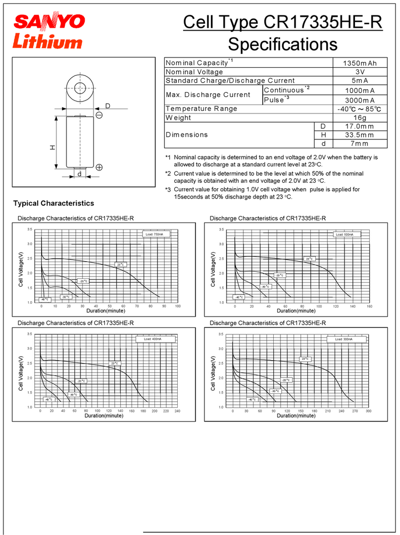 Sanyo CR17335HE-R User manual Sanyo CR17335HE-R User manual