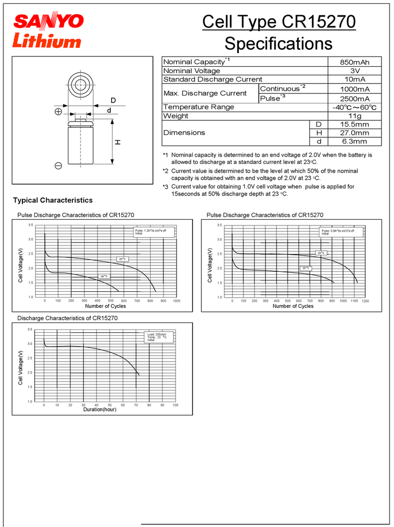 Sanyo CR15270 User manual