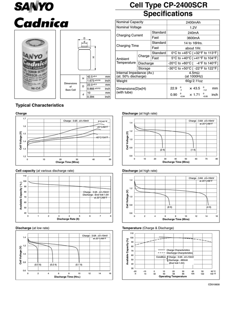 Sanyo CP-2400SCR Cadnica User manual