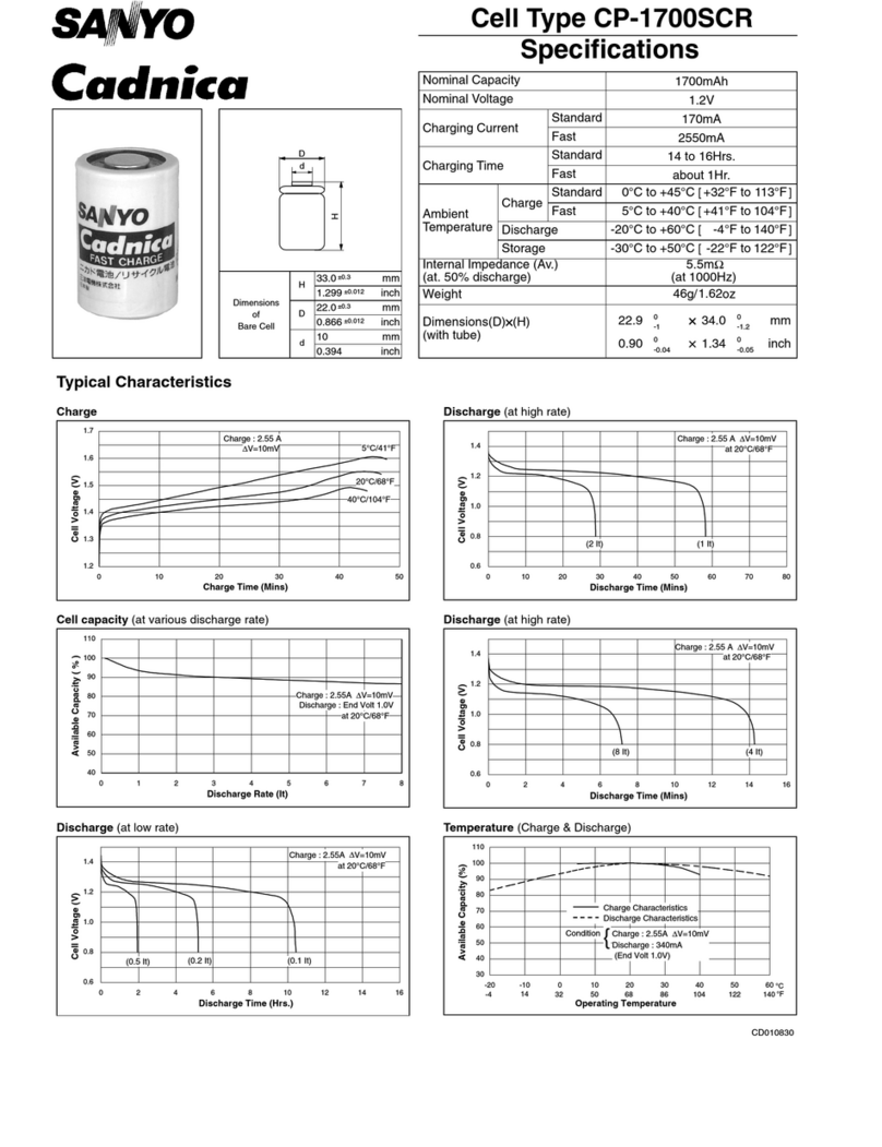 Sanyo CP-1700SCR Cadnica User manual Sanyo CP-1700SCR Cadnica User manual