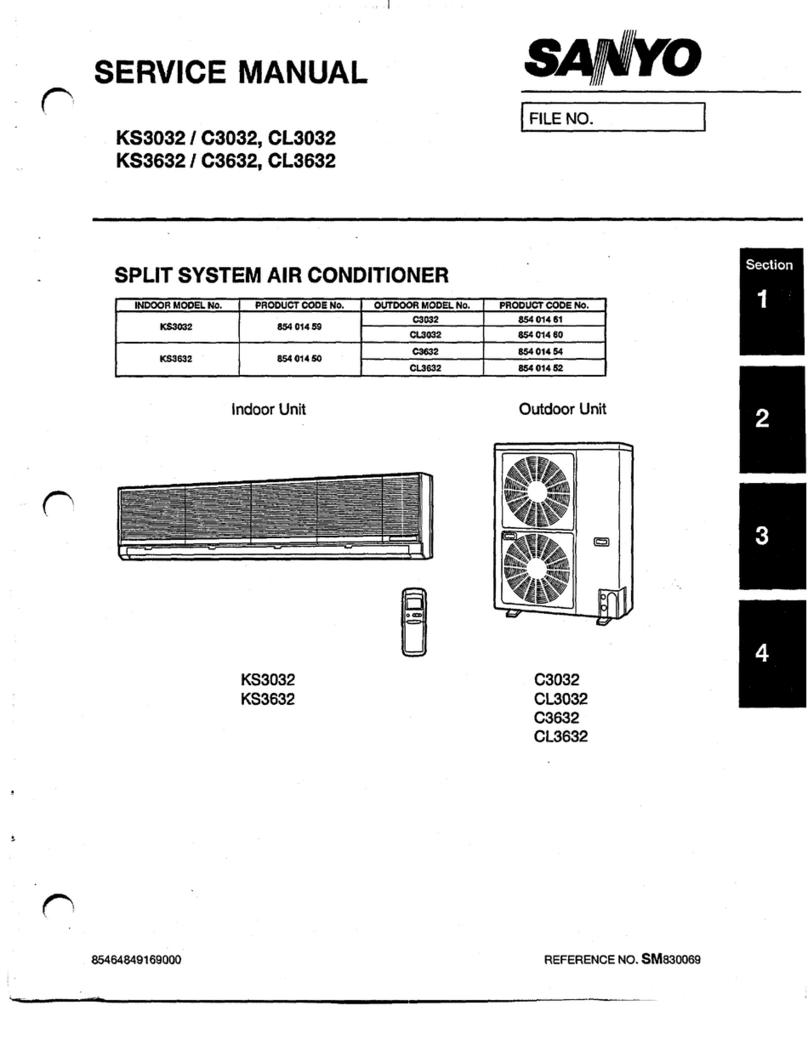 Sanyo C3032 User manual Sanyo C3032 User manual