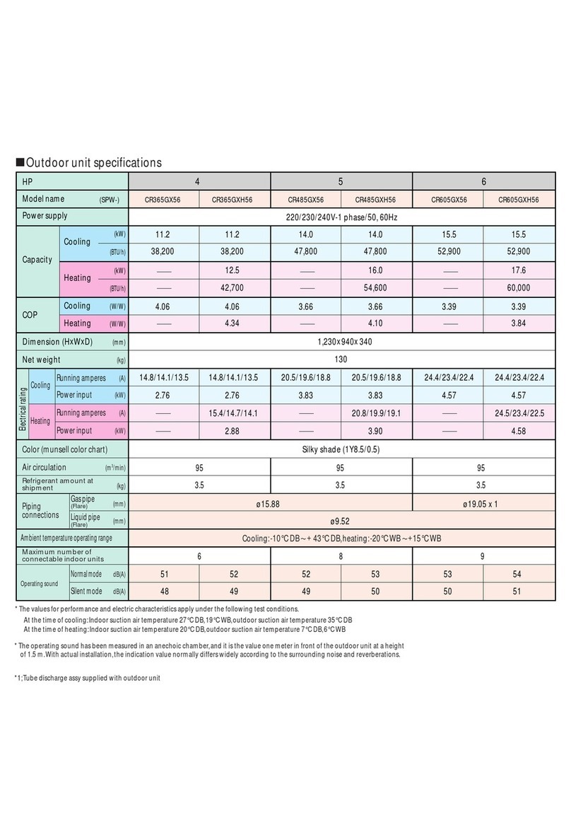 Sanyo CR365GX56 User manual