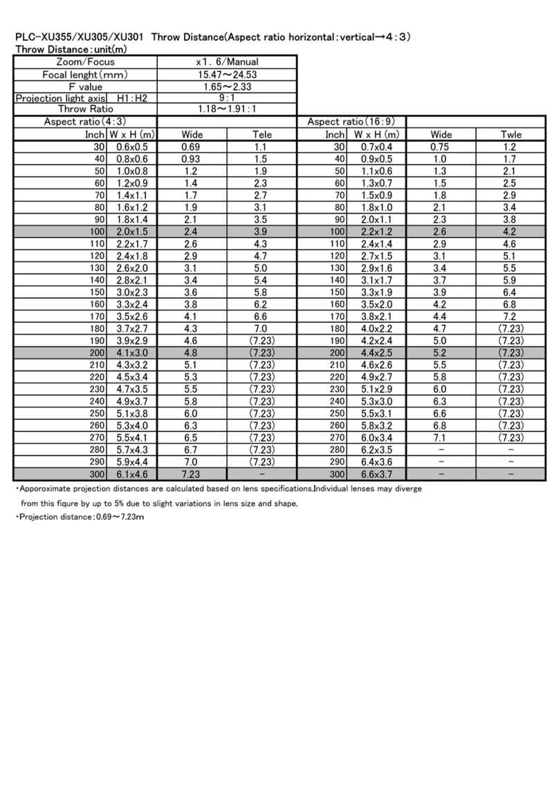 Sanyo PLC-XU301 User manual