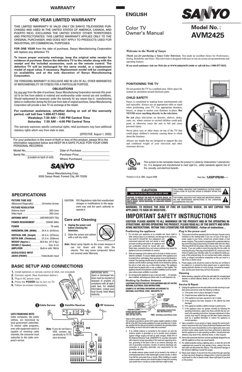 Sanyo AVM2425 User manual
