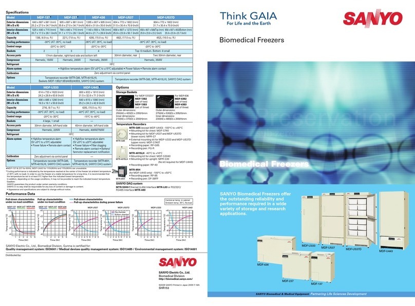 Sanyo MDF-137 User manual Sanyo MDF-137 User manual