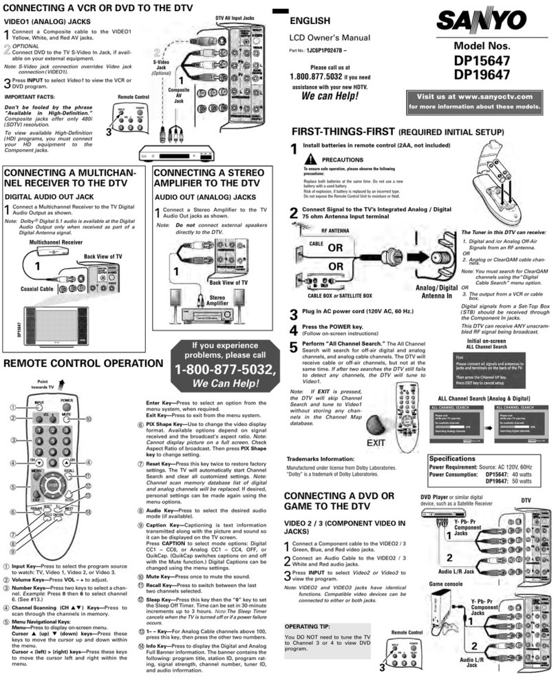 Sanyo DP15647 User manual
