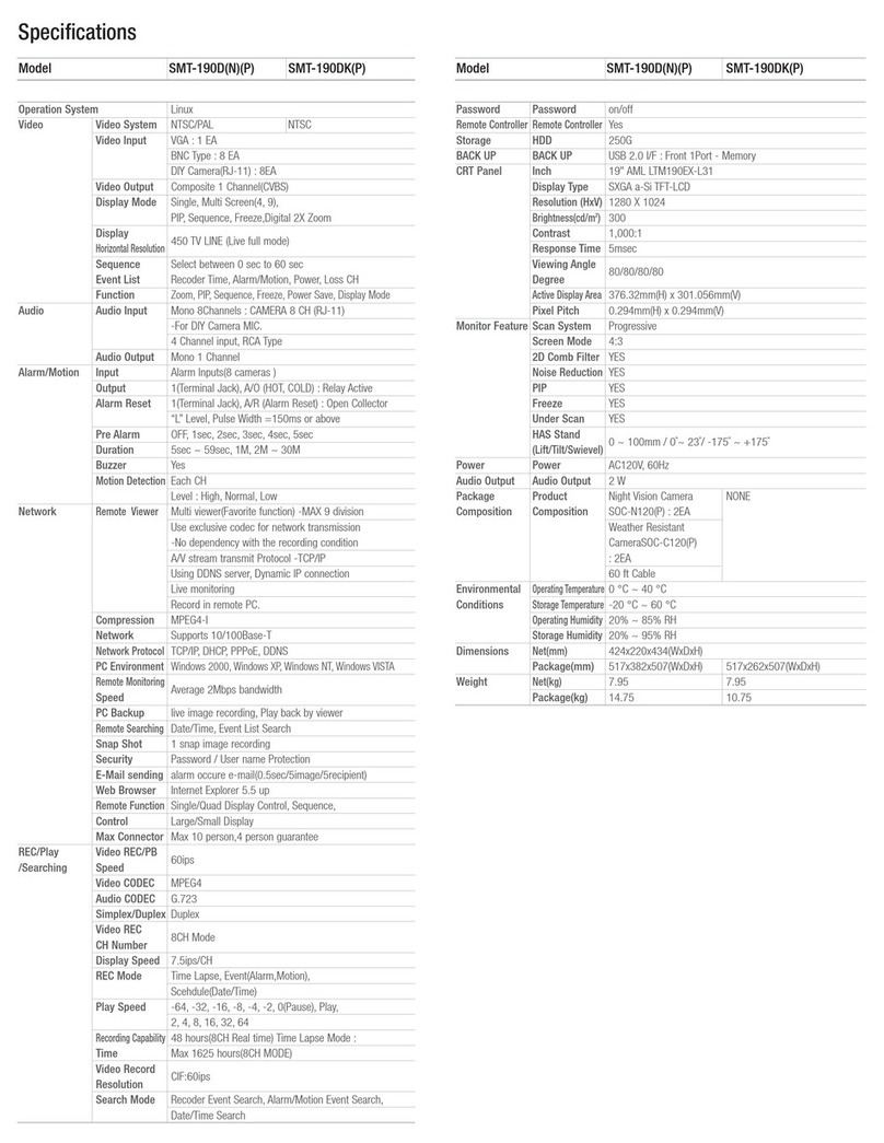Samsung SMT-190DN - Monitor + DVR Installation instructions