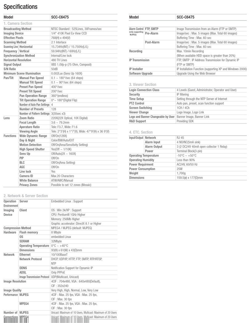 Samsung Scc-C6475 User manual