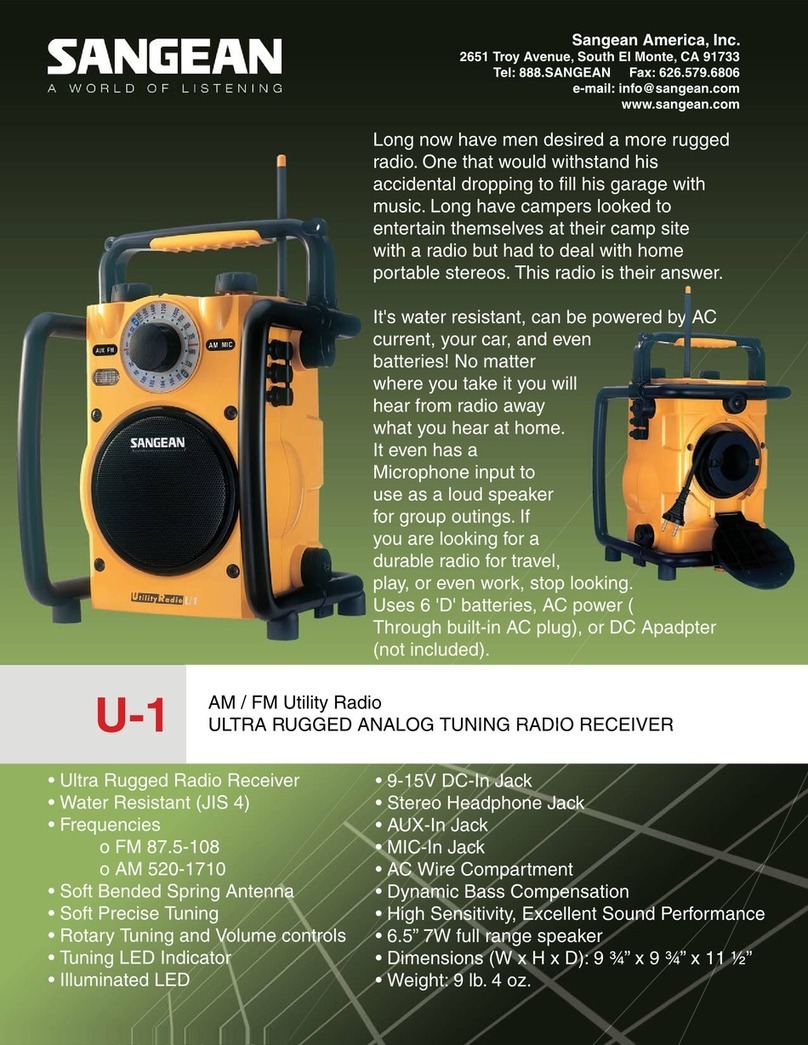 Sangean U-1 User manual