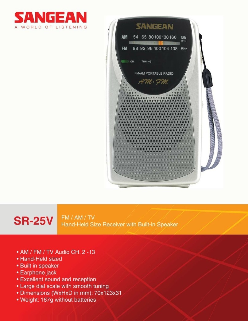 Sangean Sangean SR25V SR25V User manual