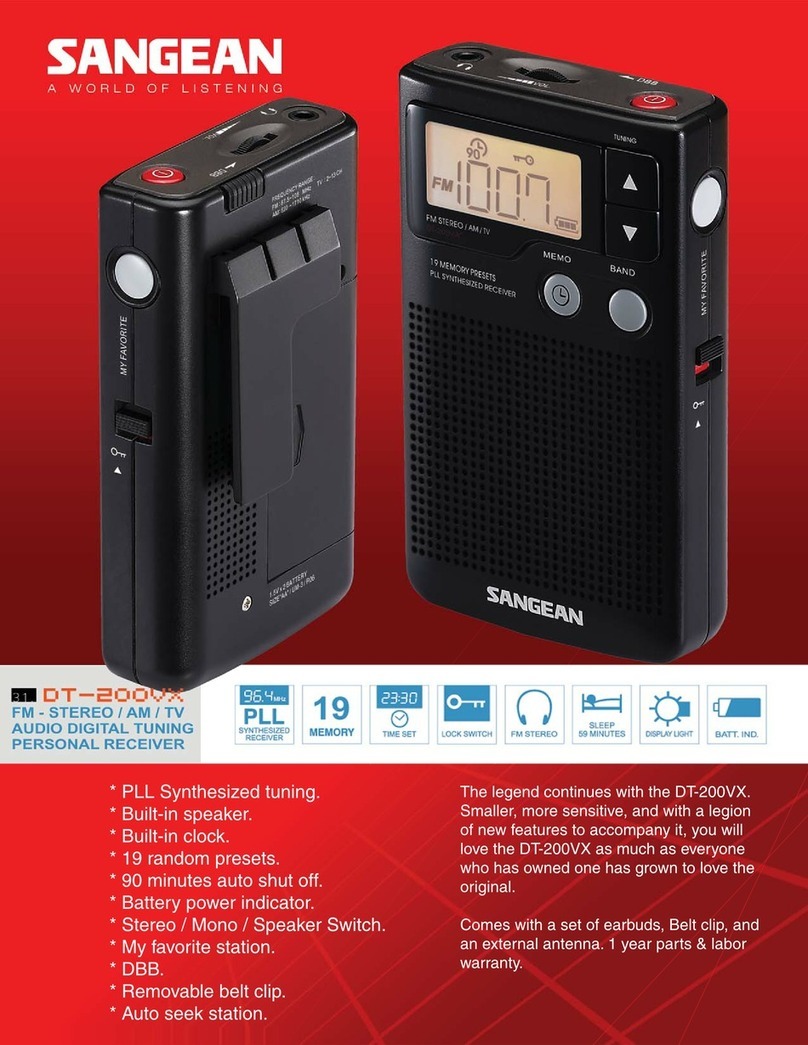 Sangean DT-200VX User manual
