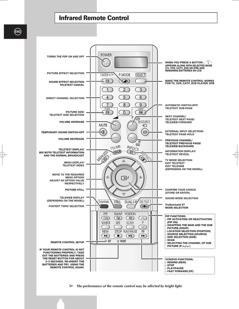 Samsung PS-37S4A1 User manual