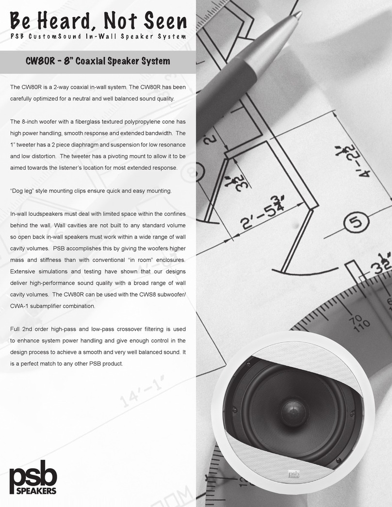 PSB CW80R User manual