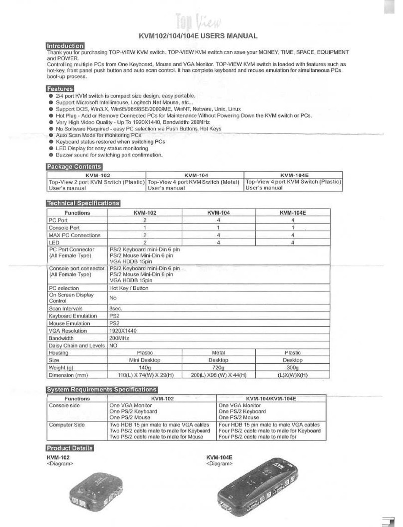 Top View KVM102/104/104E User manual
