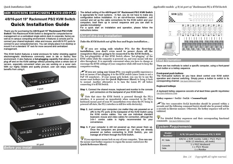 Rackmount PS/2 Quick installation guide