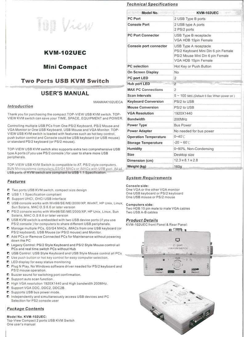 Top View KVM-102UEC User manual