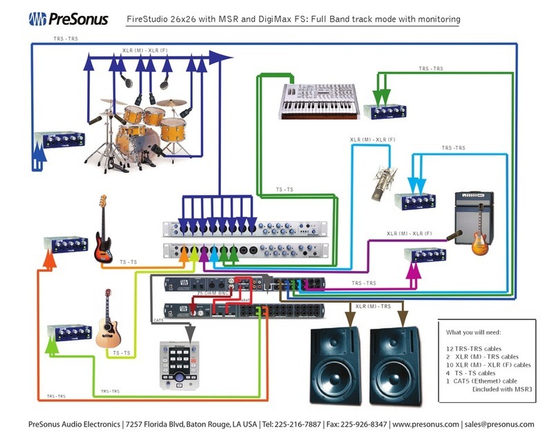 PRESONUS FIRESTUDIO MOBILE - SCHEMA brochure