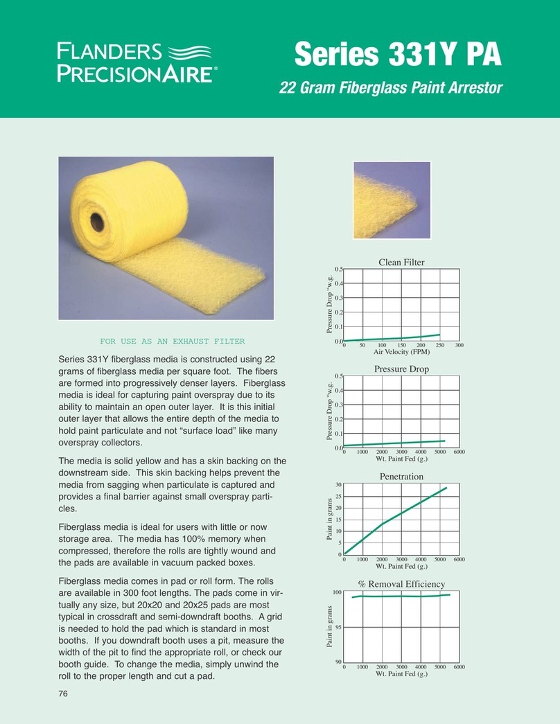 Flanders 331Y PA User manual