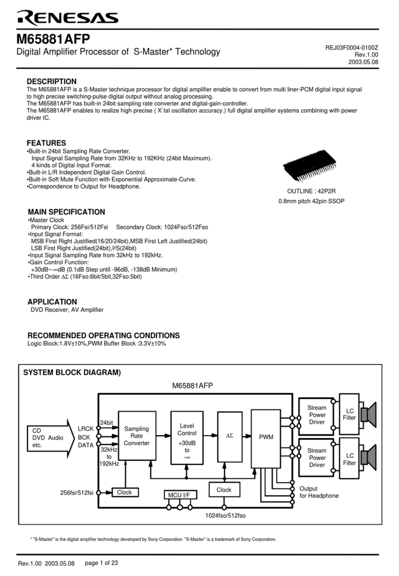 Renesas M65881AFP User manual