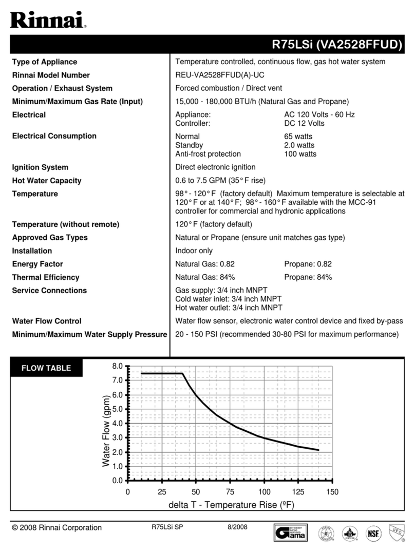 Rinnai R75LSI User manual