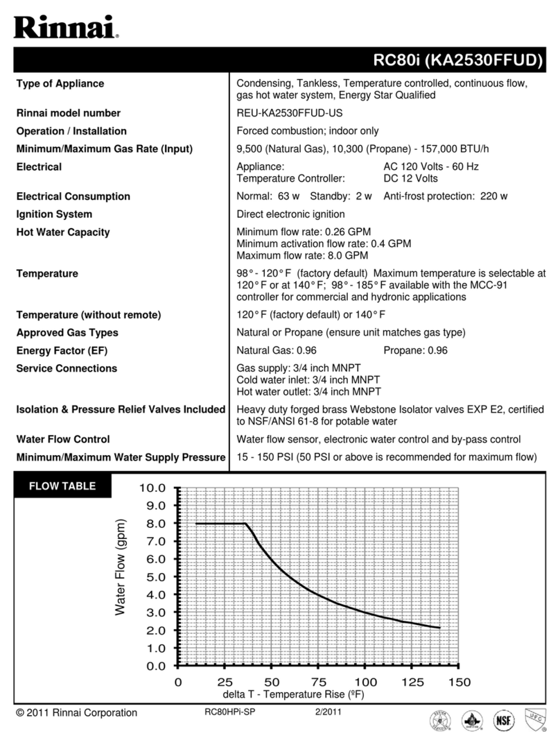 Rinnai RC80I Specifications