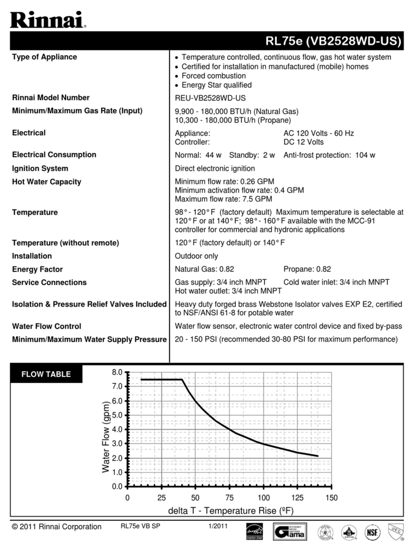 Rinnai REU-VB2528WD-US User manual