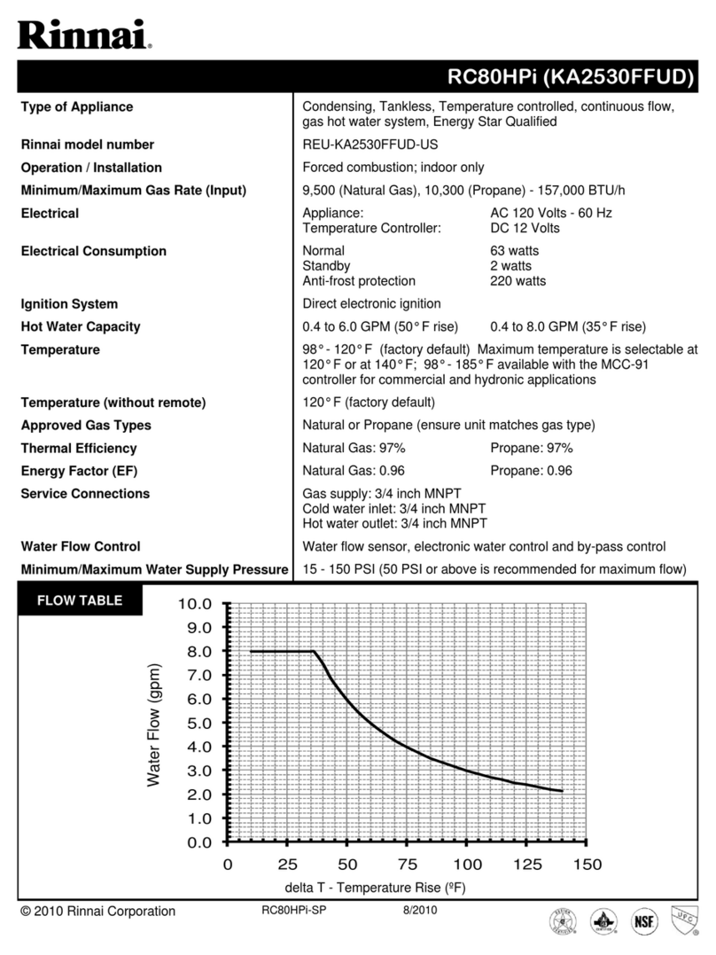Rinnai REU-KA2530FFUD-US User manual