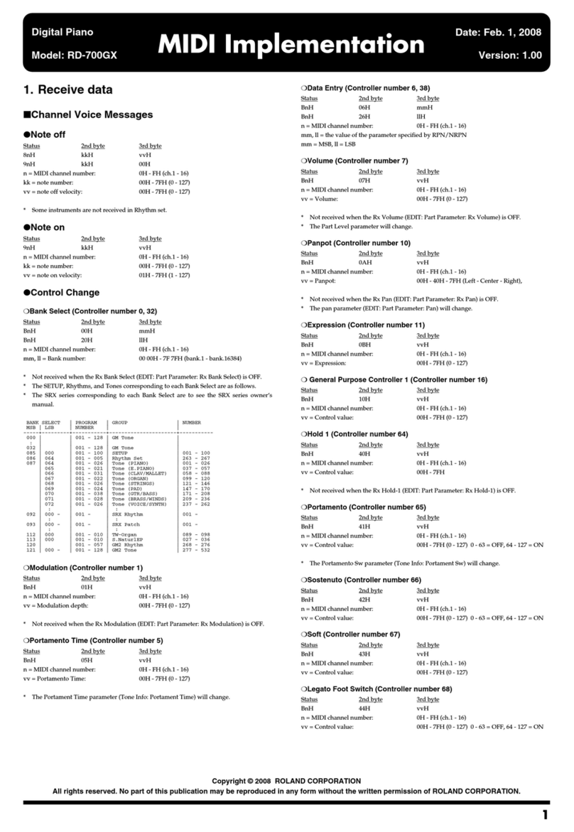Roland RD-700GX User manual