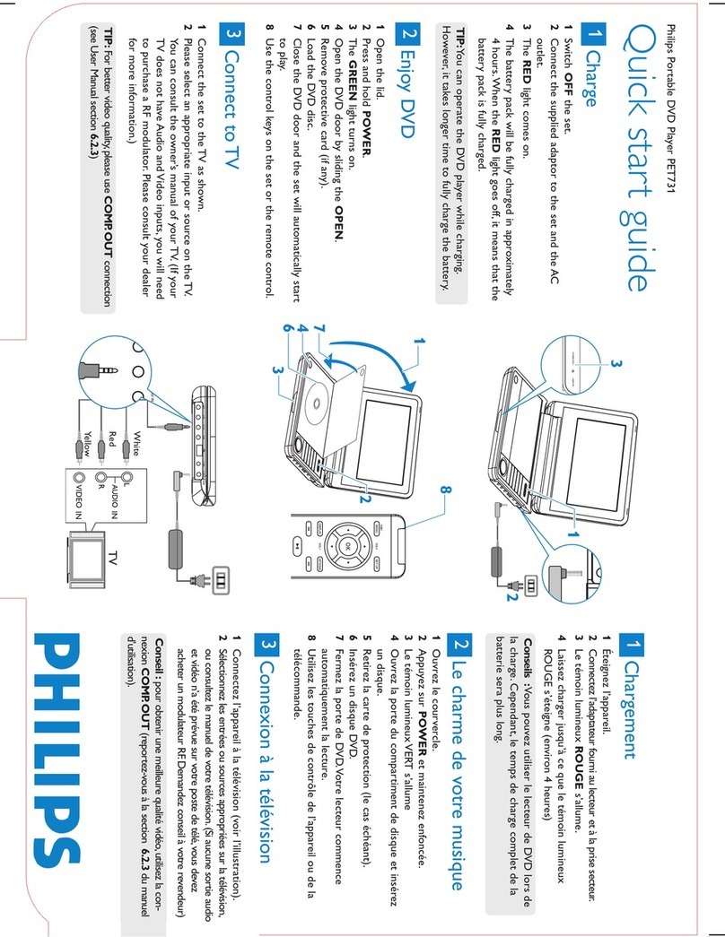 Philips PET731/12 quick start guide