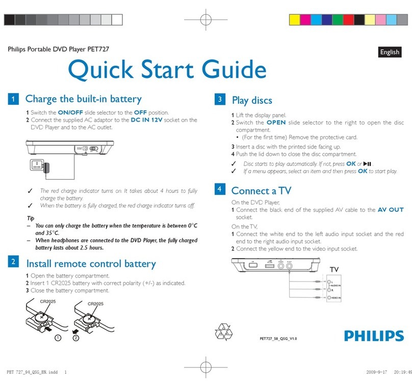 Philips PET727 quick start guide