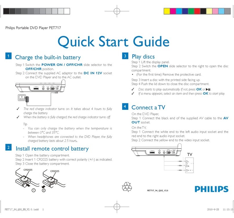 Philips PET717/94 User manual Philips PET717/94 User manual
