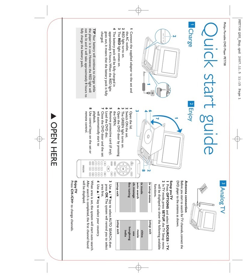 Philips PET738 quick start guide