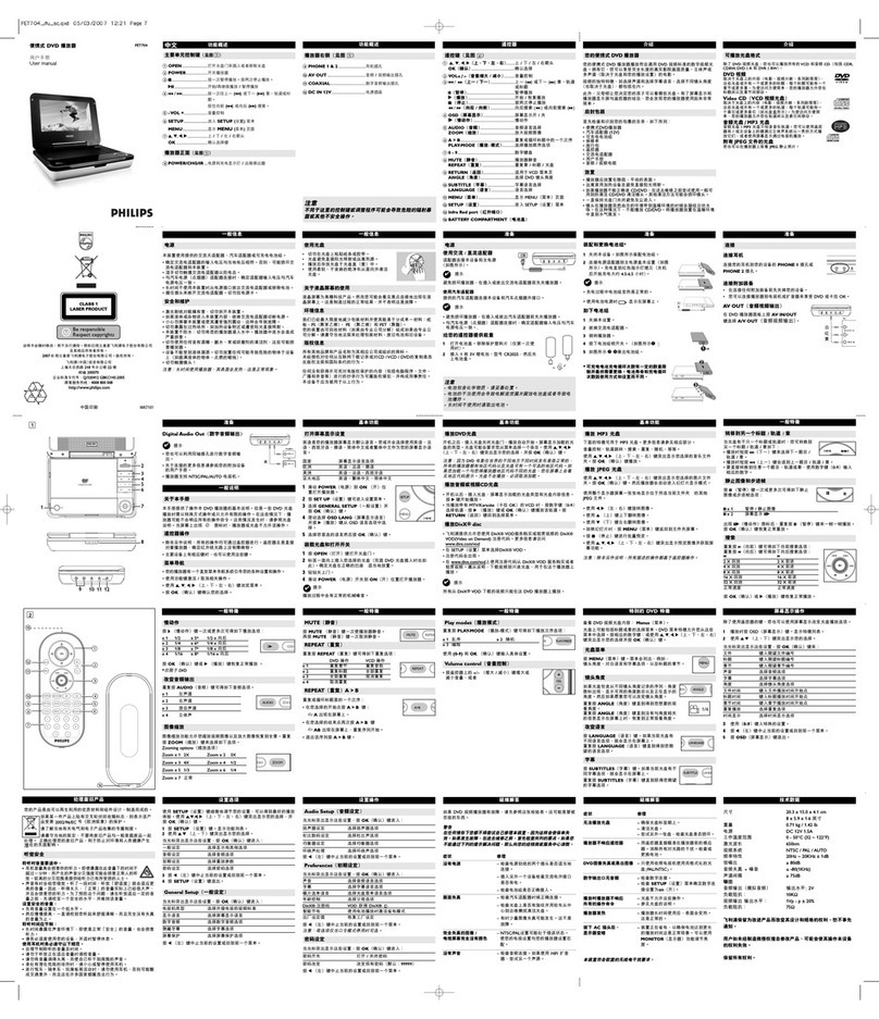 Philips PET704 user manual