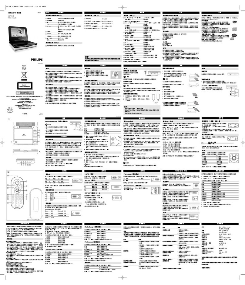 Philips PET704 user manual