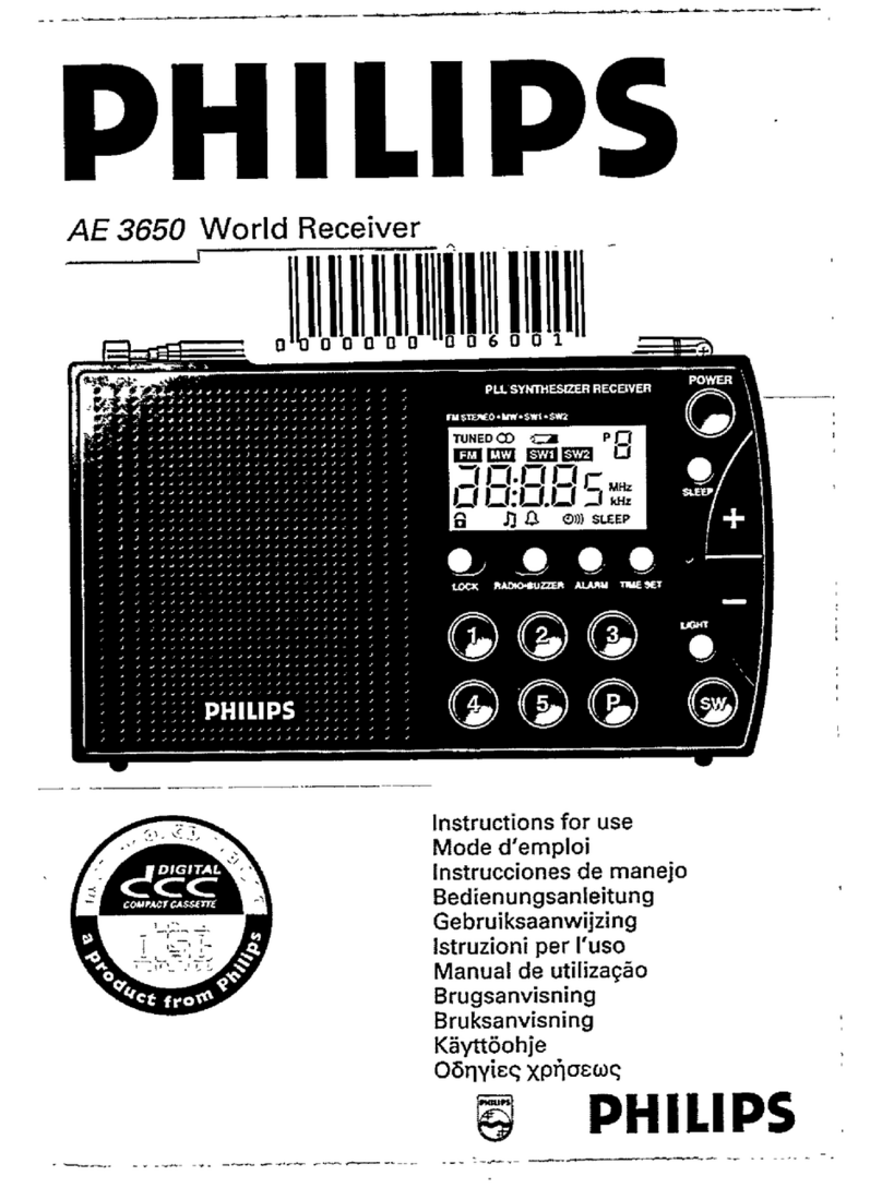 Philips AE3650/03 User manual