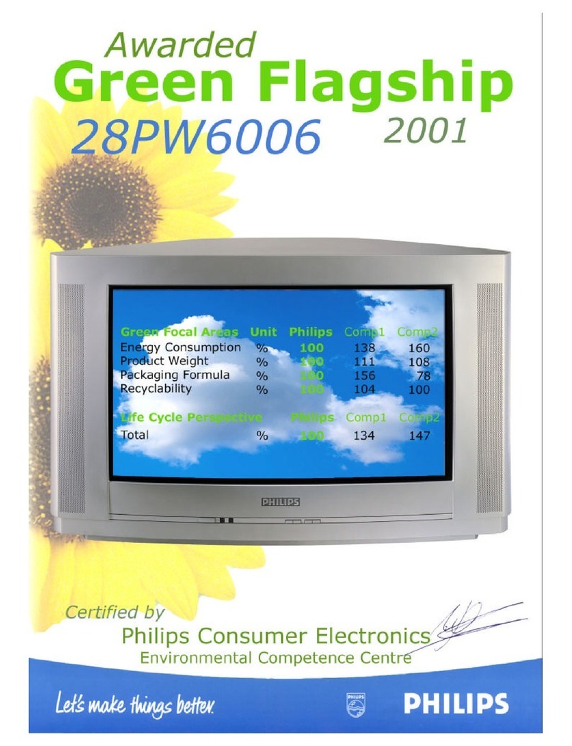 Philips 28PW6006 - annexe 1 User manual