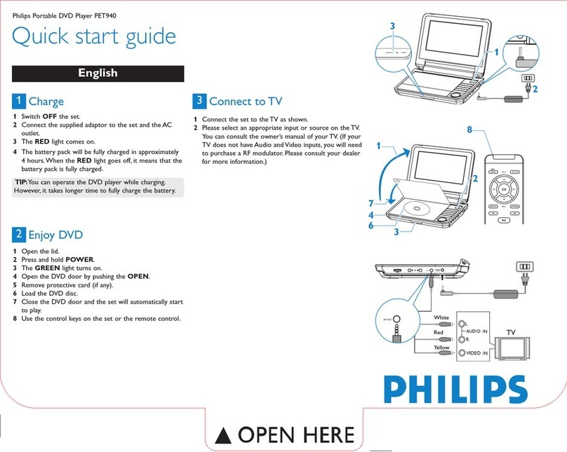 Philips PET940/05 quick start guide